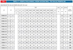 İmpo SS 636/27 - 6'' Paslanmaz Tek Dalgıç Pompa 308 Mss - 40 HP
