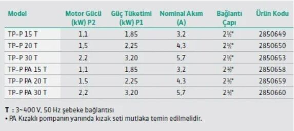 Wilo TP-P 20T-21/2 Foseptik Dalgıç Pompa