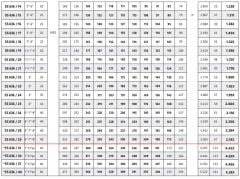 İmpo SS 636/22 - 6'' Paslanmaz Tek Dalgıç Pompa 251 Mss - 35 HP