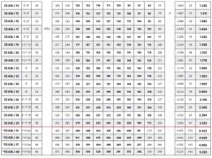 İmpo SS 636/15 - 6'' Paslanmaz Tek Dalgıç Pompa 171 Mss - 25 HP
