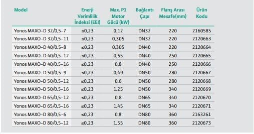 Wilo Yonos MAXO-D 40/0,5-8 Frekans Konvertörlü İkiz Sürkilasyon Pompası