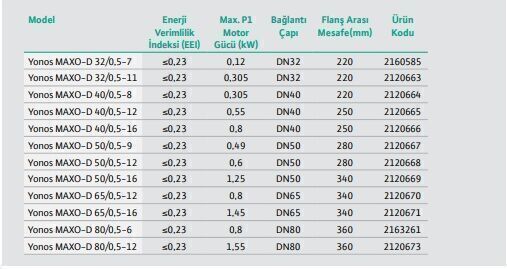 Wilo Yonos MAXO-D 50/0,5-16 Frekans Konvertörlü İkiz Sürkilasyon Pompası