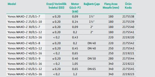 Wilo Yonos Maxo Z 25/0,5-10 PN10 Re Sirkülasyon Pompası