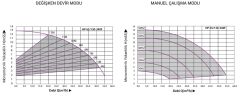 Prana HP 65/130 - 340 F Fre. Kon. Sirkülasyon Pompası DN65