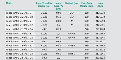 Wilo Yonos Maxo Z 50/0,5-9 PN6/10 Re Sirkülasyon Pompası