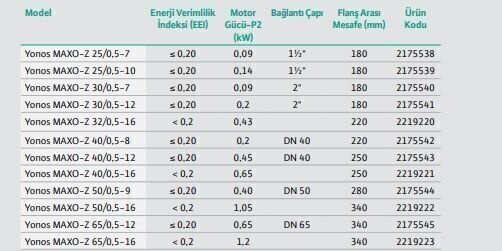 Wilo Yonos Maxo Z 65/0,5-12 PN6/10 Re Sirkülasyon Pompası