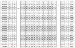 İmpo SS 632/18- 6'' Paslanmaz Tek Dalgıç Pompa 204 Mss - 20 HP