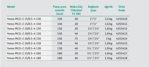 Wilo Yonos Pıco Z 25/0.5-4 180 Re Sirkülasyon Pompası