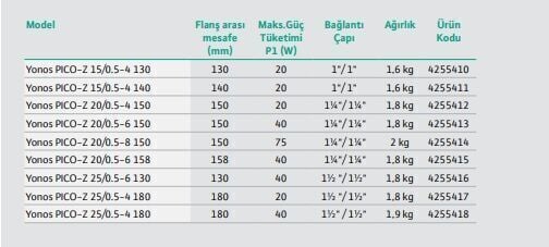 Wilo Yonos Pıco Z 20/0.5-4 150 Re Sirkülasyon Pompası