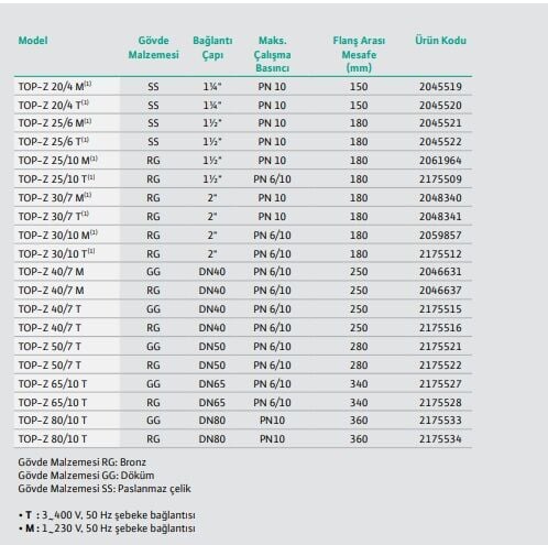 Wilo Top Z 20/4-M SS PN10 Re Sirkülasyon Pompası