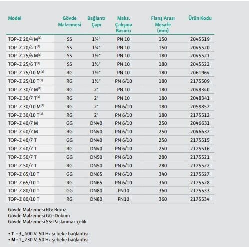 Wilo Top Z 30/10-T RG-PN10 Re Sirkülasyon Pompası
