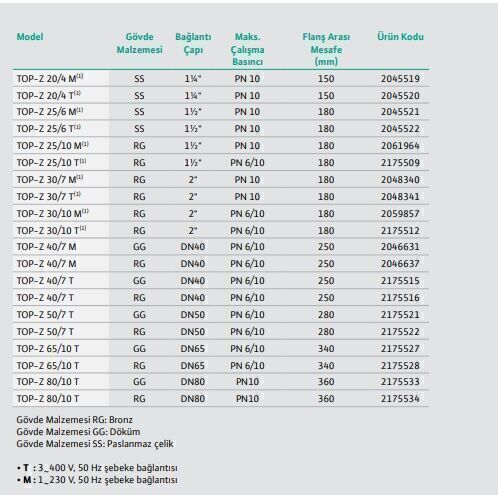 Wilo Top Z 50/7T-RG-PN 6/10 Re Sirkülasyon Pompası
