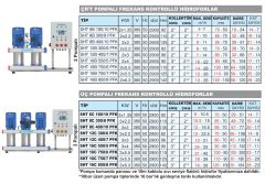 Sumak SHT 16C 850/8 PFK Üç Pom. Frekans Kon. Hidrofor 3x8.5 HP 23 Kat 184 Daire - 380V