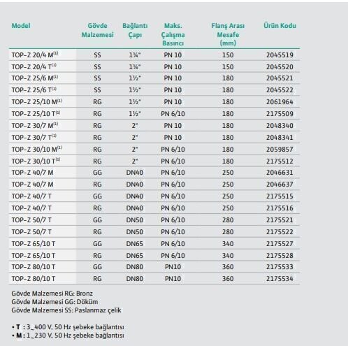 Wilo Top Z  65/10-T-PN 6/10 GG Re Sirkülasyon Pompası