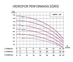 Hazal 1-HZPH 20x8 Tek Pompalı Hidrofor 12 Kat - 75 Daire 7.5 HP 380V
