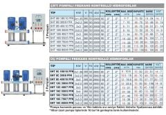 Sumak SHT 8C 400/10 PFK Üç Pom. Frekans Kon. Hidrofor 3x4 HP 17 Kat 77 Daire - 380V
