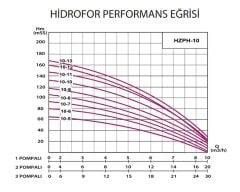 Hazal 2-HZPH 10x6 İki Pompalı Hidrofor 5 Kat - 50 Daire 2x2 HP 380V