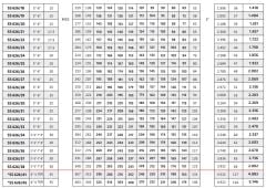İmpo SS 626/20 - 6'' Paslanmaz Tek Dalgıç Pompa 177 Mss - 15 HP