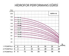 Hazal 2-HZPH 15x12 İki Pompalı Hidrofor 20 Kat - 100 Daire 2x7.5 HP 380V