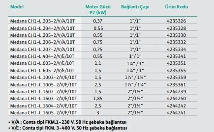 Wilo Medana CH1-L.1003-1/E/A/10T Yatay Çok Kademeli Santrifüj Pompa
