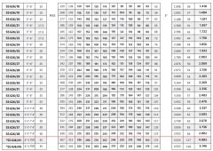 İmpo SS 626/11 - 6'' Paslanmaz Tek Dalgıç Pompa 99 Mss - 10 HP