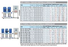 Sumak SHT 8B 300/8 PFK İki Pom. Frekans Kon. Hidrofor 2x3 HP 14 Kat 48 Daire - 380V