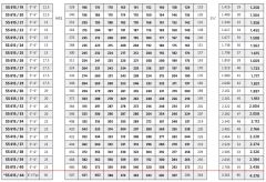 İmpo SS 615/37 - 6'' Paslanmaz Tek Dalgıç Pompa 444 Mss - 25 HP