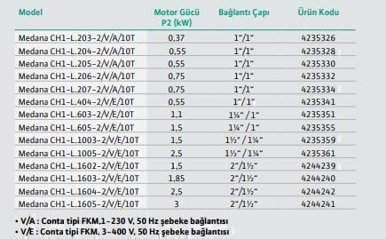 Wilo Medana CH1-L.1602-2/V/E/10T Yatay Çok Kademeli Santrifüj Pompa