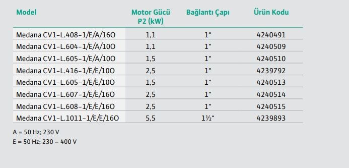Wilo Medana CV1-L.408-1/E/A/16O Dikey Çok Kademeli Santrifüj Pompa