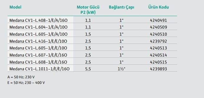 Wilo Medana CV1-L.607-1/E/E/16O Dikey Çok Kademeli Santrifüj Pompa
