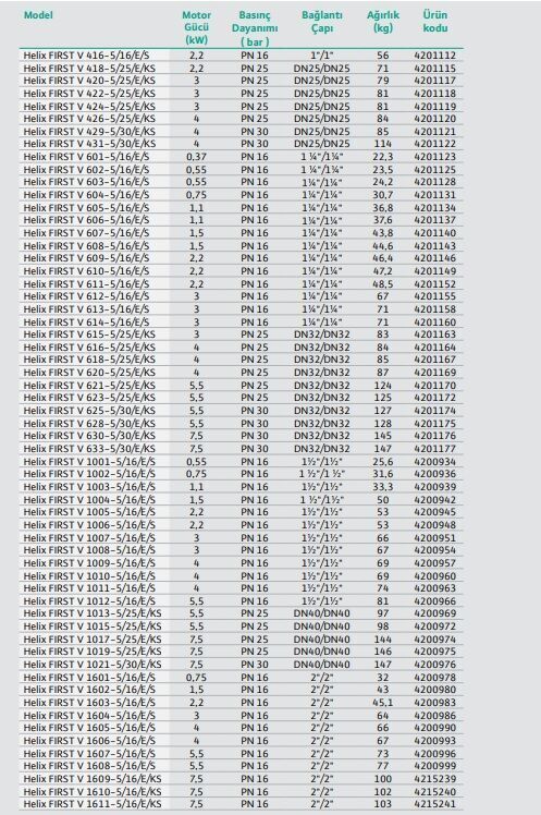 Wilo Helix Fırst V 409-5/16/E/S Dikey Çok Kademeli Paslanmaz Çelik Fanlı Pompa