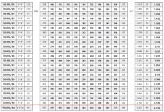 İmpo SS 615/14 - 6'' Paslanmaz Tek Dalgıç Pompa 168 Mss - 10 HP