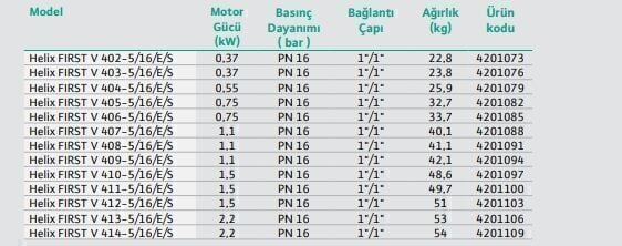Wilo Helix Fırst V 608-5/16/E/S Dikey Çok Kademeli Paslanmaz Çelik Fanlı Pompa