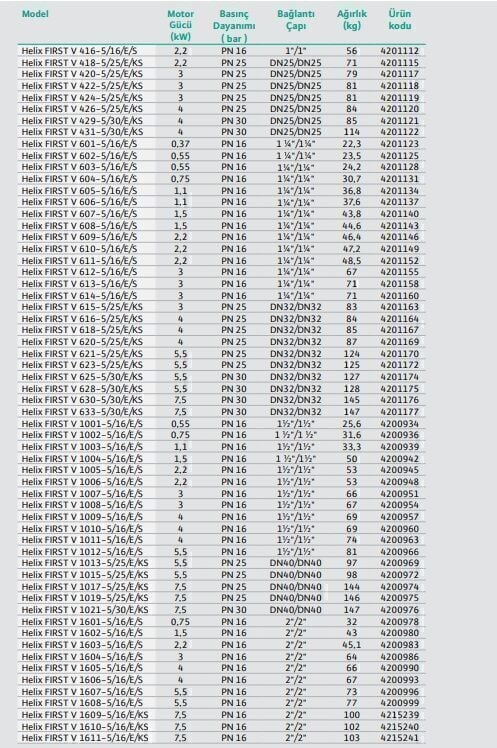 Wilo Helix Fırst V  615-5/25/E/KS Dikey Çok Kademeli Paslanmaz Çelik Fanlı Pompa