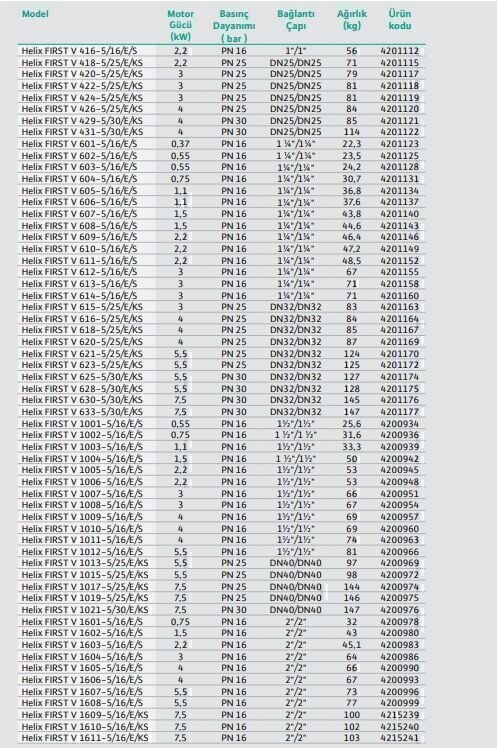 Wilo Helix Fırst V 1003-5/16/E/S Dikey Çok Kademeli Paslanmaz Çelik Fanlı Pompa