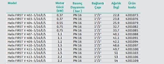 Wilo Helix Fırst V 1007-5/16/E/S Dikey Çok Kademeli Paslanmaz Çelik Fanlı Pompa