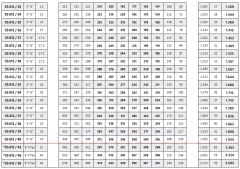 İmpo SS 612/13 - 6'' Paslanmaz Tek Dalgıç Pompa 142 Mss - 7.5 HP