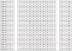İmpo SS 612/12 - 6'' Paslanmaz Tek Dalgıç Pompa 131 Mss - 7.5 HP