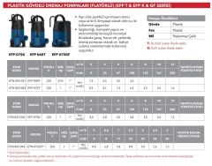 Etna ETN-075K Kirli Su Drenaj Dalgıç Pompa 1 HP 220V