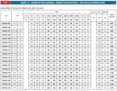 İmpo SS 612/05 - 6'' Paslanmaz Tek Dalgıç Pompa 55 Mss - 4 HP