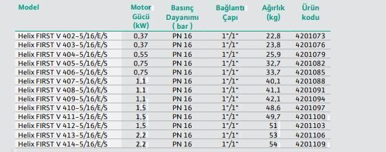 Wilo Helix Fırst V 404-5/16/E/S Dikey Çok Kademeli Paslanmaz Çelik Fanlı Pompa