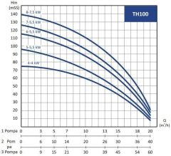 Tersan 3xTH 100-4  Üç Pom. Hidrofor 3x5.5 HP 8 Kat 120 Daire - 380V