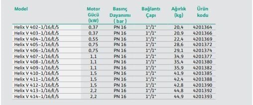 Wilo Helix V 408-1/16/E/S Çok Kademeli Yüksek Verimli Santrifüj Pompa