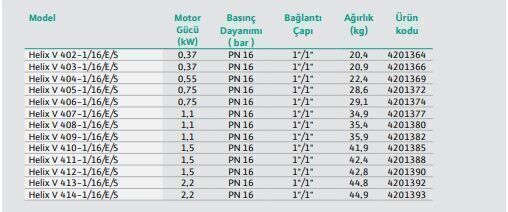 Wilo Helix V 410-1/16/E/S Çok Kademeli Yüksek Verimli Santrifüj Pompa