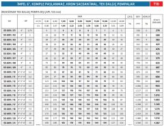 İmpo SS 609/20 - 6'' Paslanmaz Tek Dalgıç Pompa 188 Mss - 10 HP