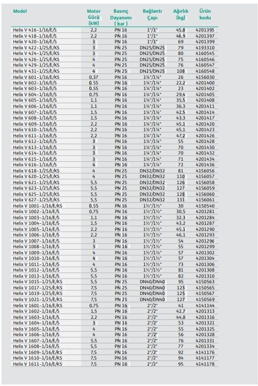 Wilo Helix V 1602-1/16/E/S Çok Kademeli Yüksek Verimli Santrifüj Pompa