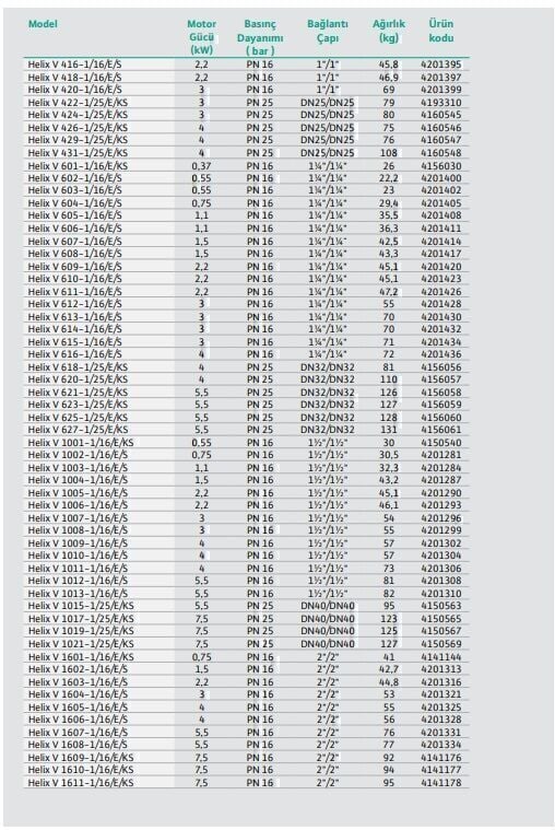 Wilo Helix V 1606-1/16/E/S Çok Kademeli Yüksek Verimli Santrifüj Pompa