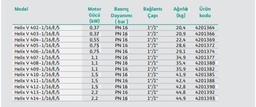 Wilo Helix V 1606-1/16/E/S Çok Kademeli Yüksek Verimli Santrifüj Pompa