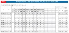 İmpo SN 635/06 - 6'' Noril Fanlı Tek Dalgıç Pompa 69 Mss - 7.5 HP