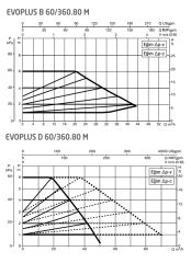 Dab Evoplus B 60/360.80 M Fre. Kon. Sirkülasyon Pompası DN80